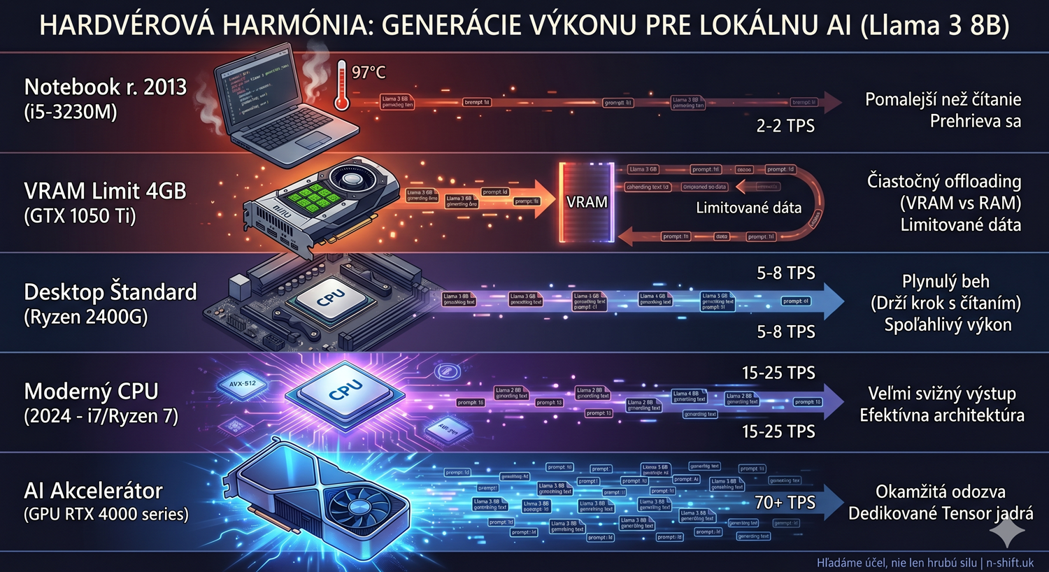 Porovnávacia tabulka.
